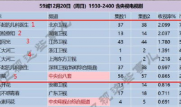 电视剧收视率排行,揭秘电视剧排行榜背后的热门之谜